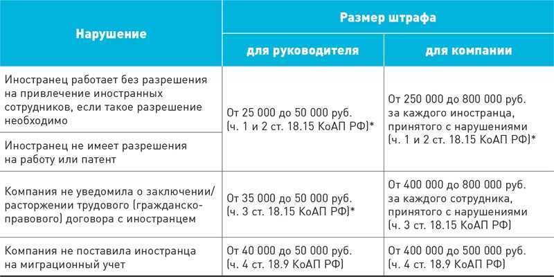 Как устроить на работу иностранного гражданина — «мое дело»