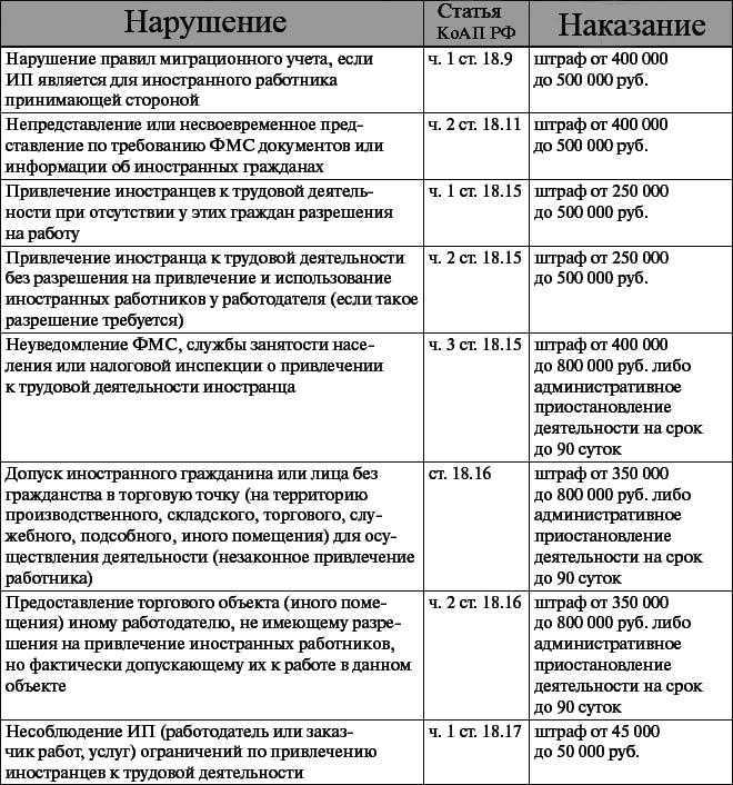 Важно ли, чтобы при приеме на работу иностранного сотрудника с патентом должность, на которую его оформляют, совпадала с той, что указана в патенте