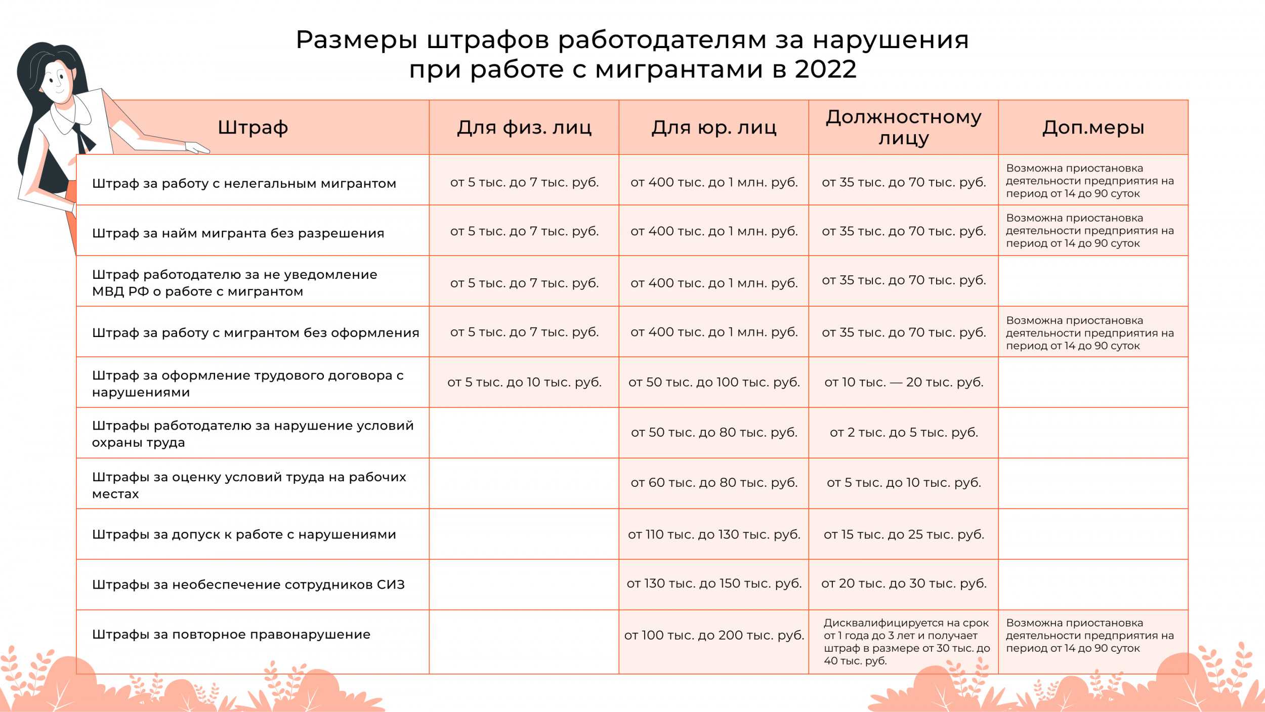 Иностранные работники в россии: как оформить трудовой договор с иностранцем – мигранту рус