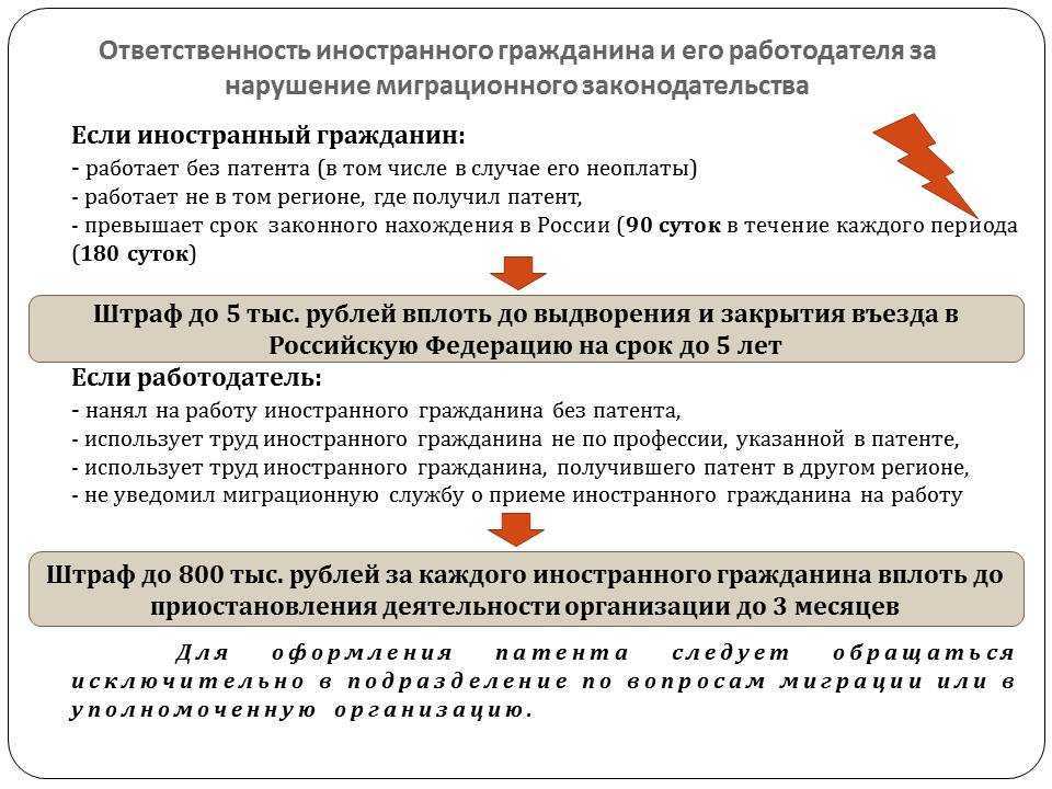 Штраф за неоформленного иностранного работника