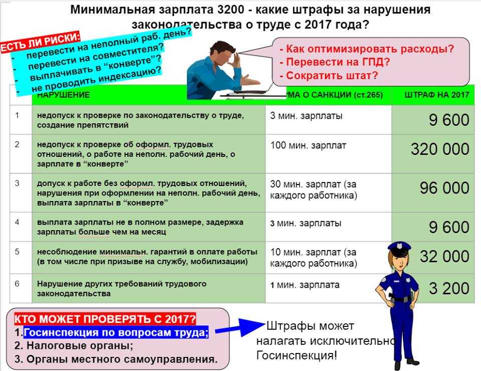 Прием на работу мигранта с патентом в 2024 году