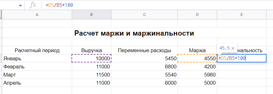 Как правильно применять безубыток