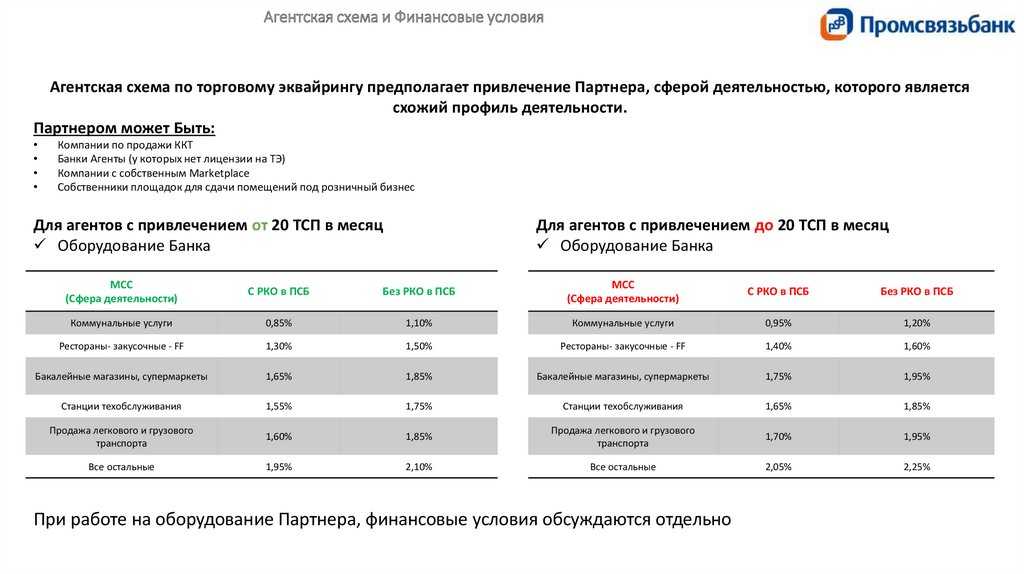 Мобильная касса с эквайрингом: что это такое и как выбрать для бизнеса — блог 🅰️ альфа-банка