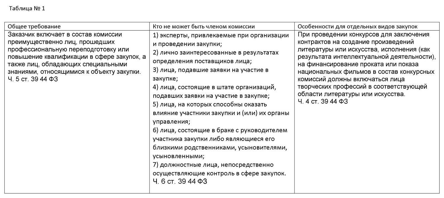 Образец приказа о создании комиссии 2024 года