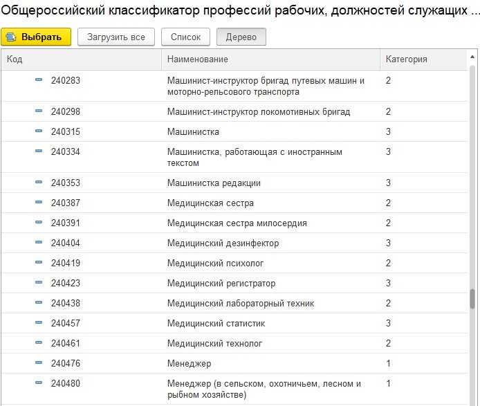 Код должности специалиста по охране труда в еткс