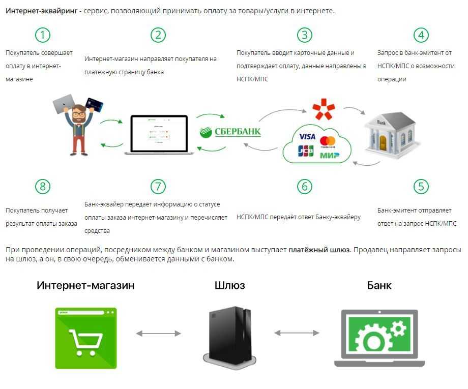 Интернет эквайринг способ приема оплат с использованием реквизитов пластиковых карт, но без использования самой карты и кассового терминала физически Рассказываем, на что обратить внимание при выборе поставщика интернет эквайринга