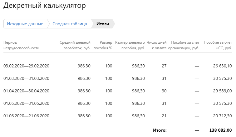 Калькулятор универсального пособия