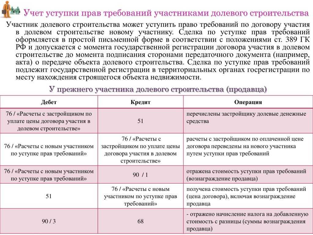 Передача задолженности от материнской компании дочерней