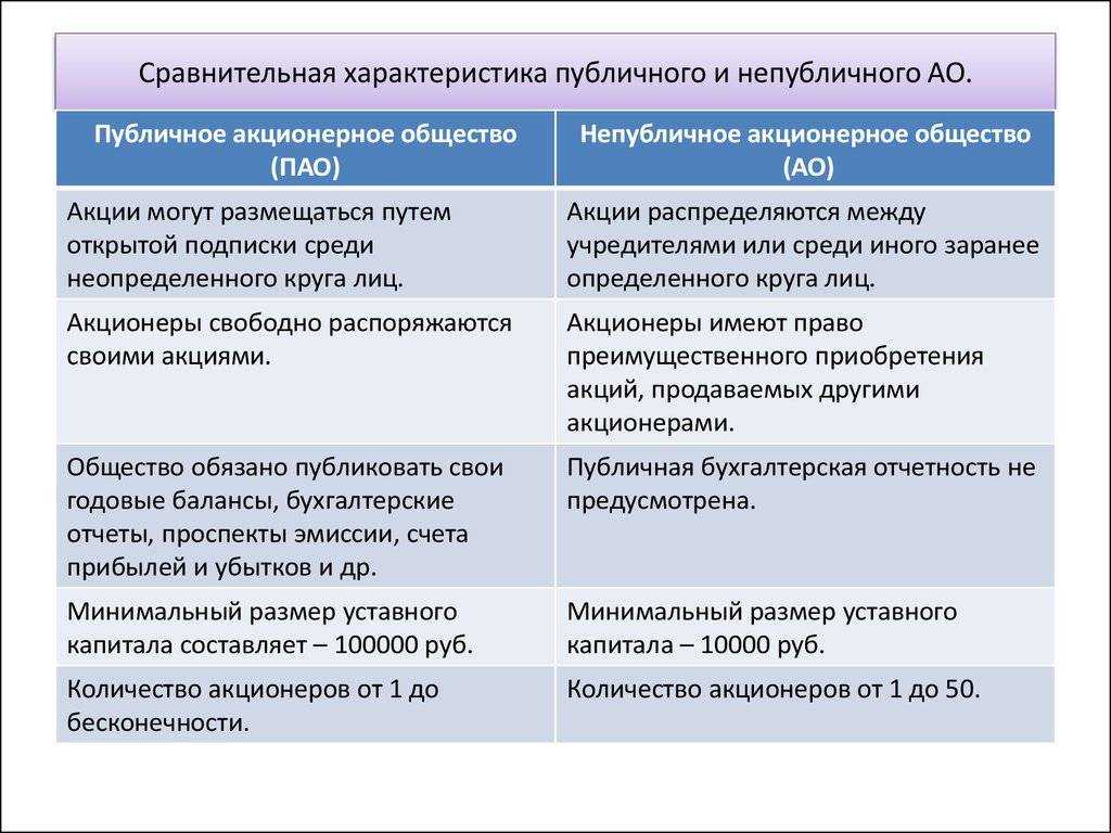 Реорганизация акционерного общества — erenbur.ru