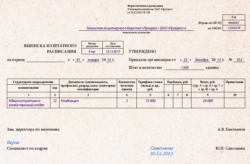 Выписка из штатного расписания. образец и бланк 2024 года