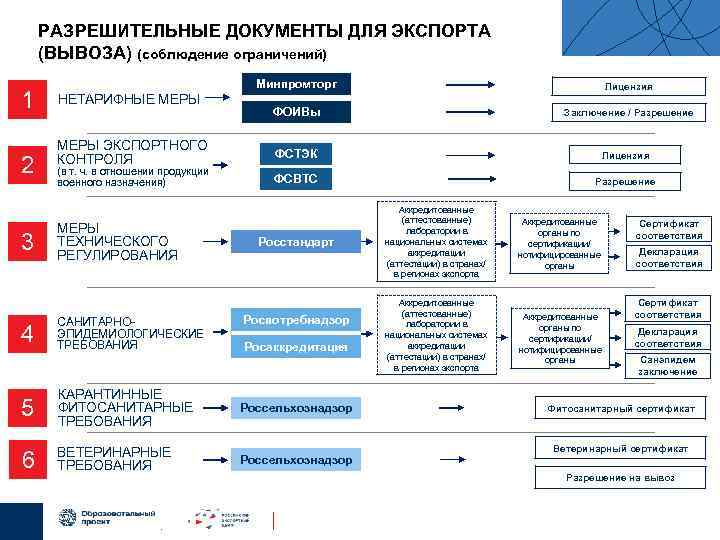 Номер таможенной декларации в счете-фактуре
