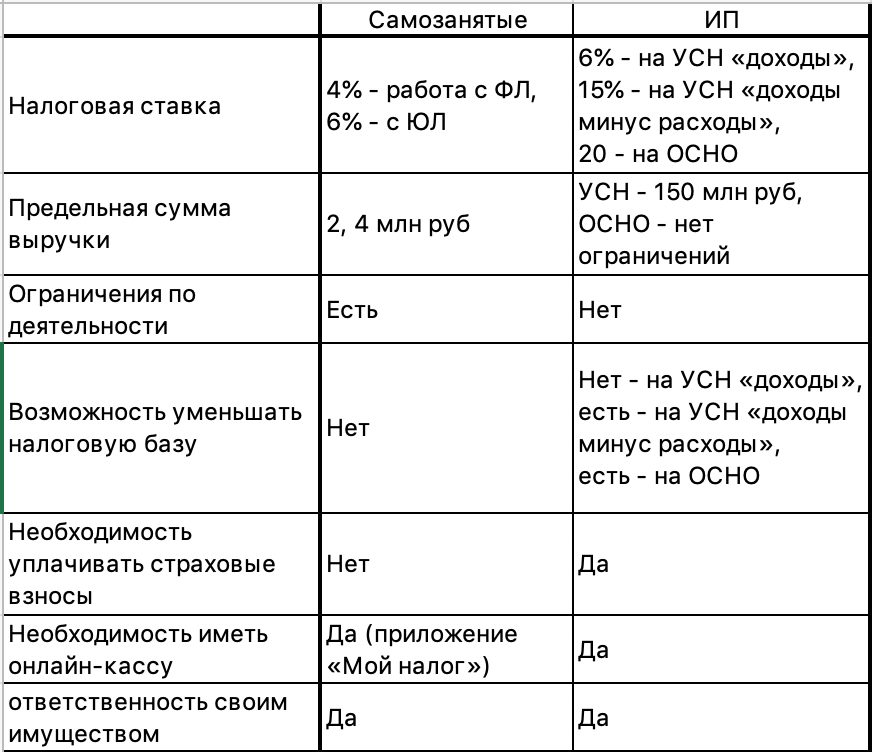 Усн: всё о плюсах и минусах упрощёнки с примерами