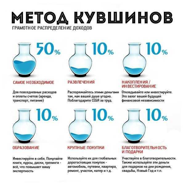 Как получить наличные со счета компании?