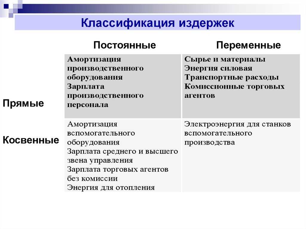 Себестоимость: по каким формулам её рассчитывать и как снизить