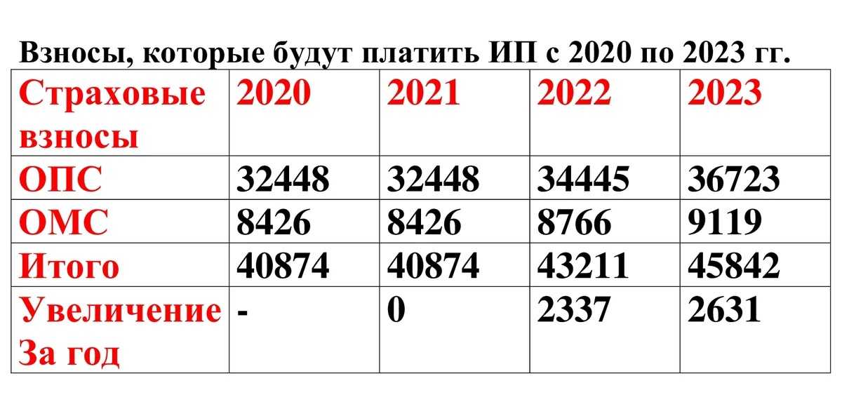 Дополнительные взносы за вредные условия труда в пфр