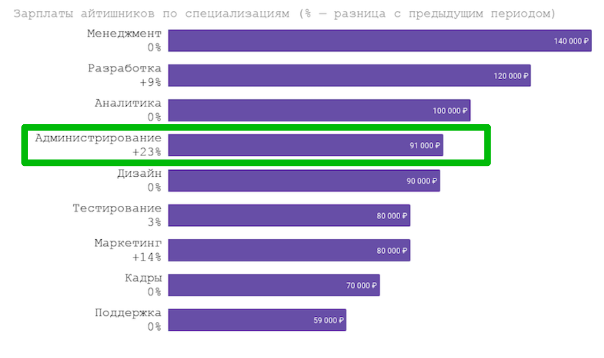 Как главному бухгалтеру стать финансовым директором: история ларисы баневич | нескучная газета