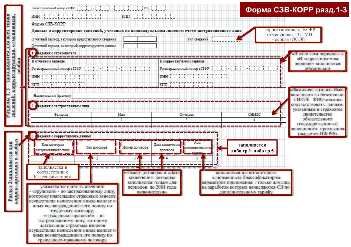 Новая форма сзв-стаж 2022 года за 2021 год - образец заполнения, бланк, сроки сдачи