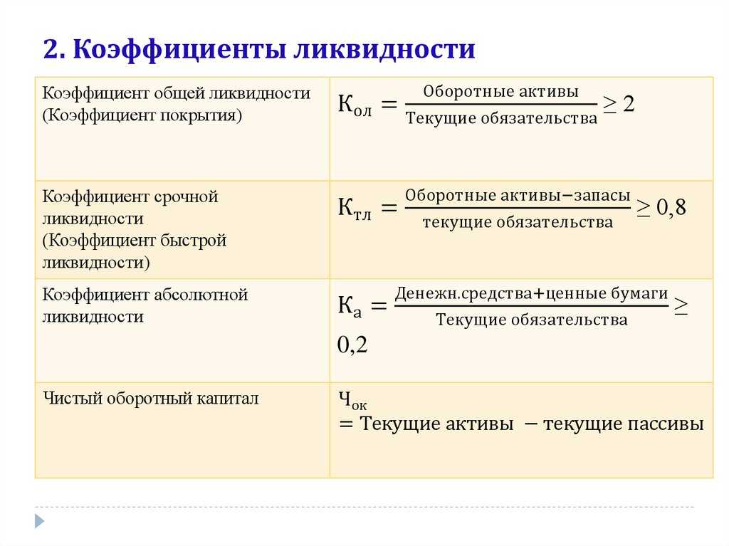 Учет расчетов: форс-мажор - корпоративные информационные системы