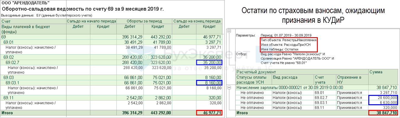 Книга учёта доходов и расходов по усн