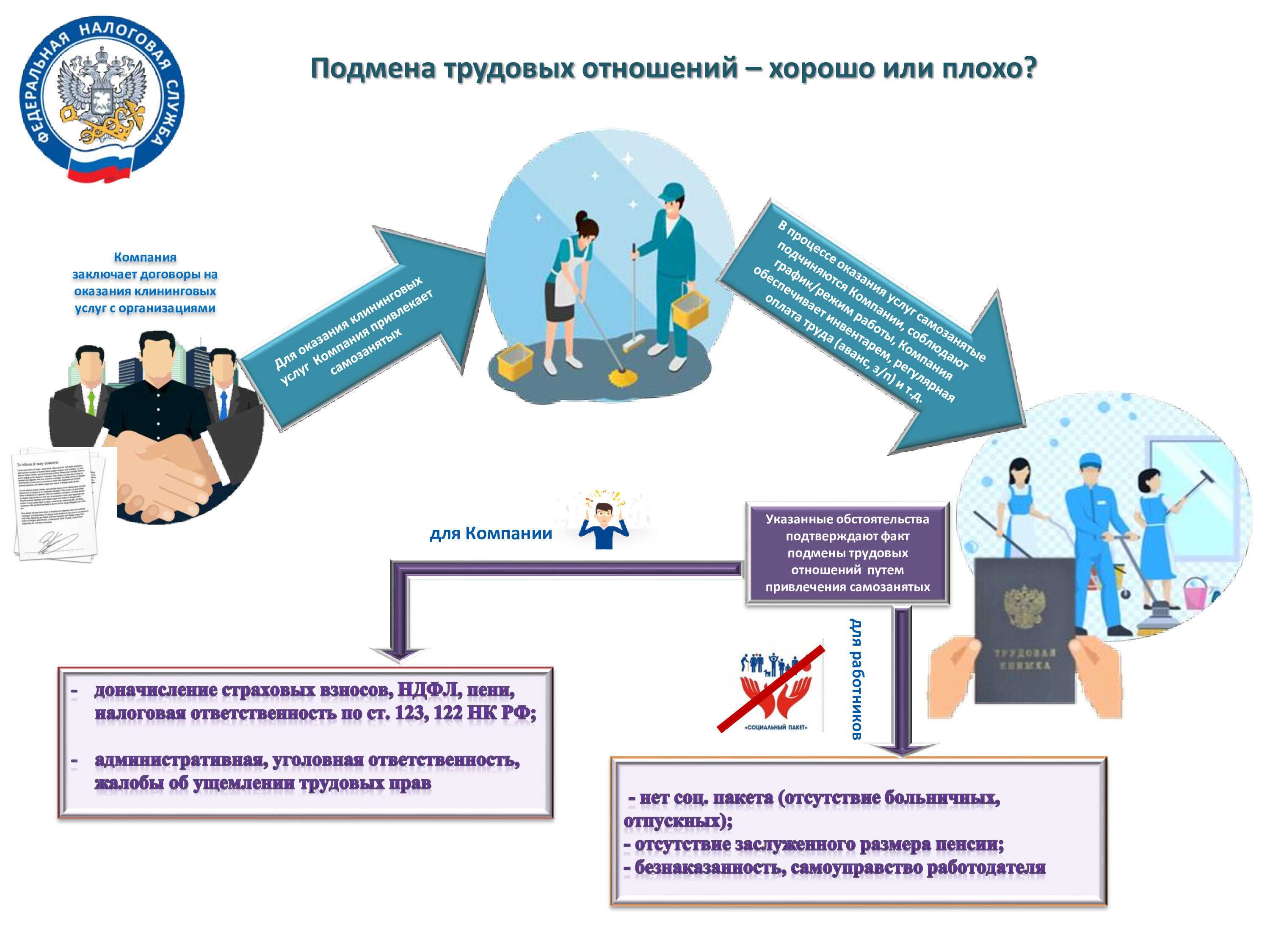 Агентский договор с самозанятым на оказание услуг