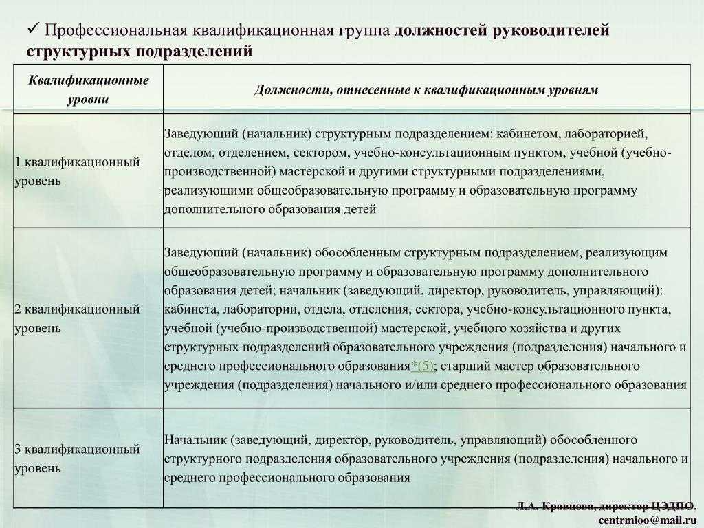 Что такое уровень квалификации в профессиональном стандарте
