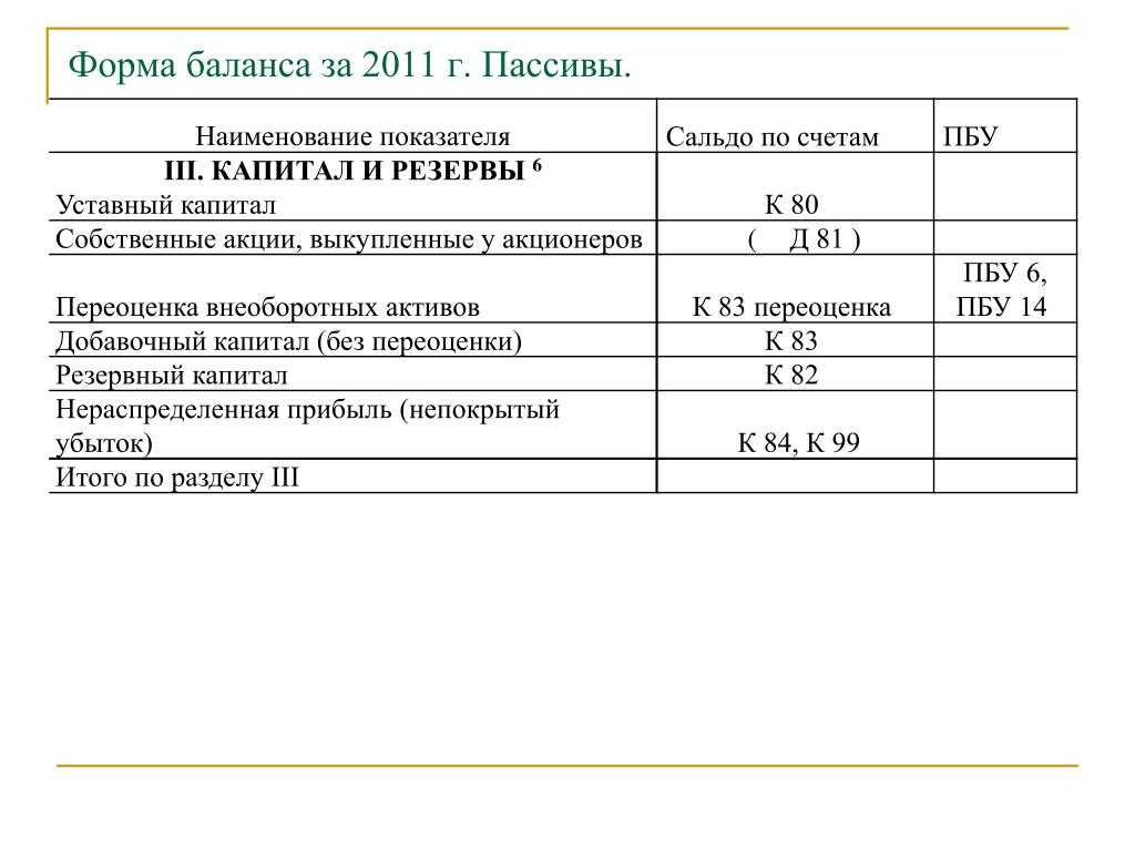 Бухгалтерия для чайников — основы и с чего начать изучение