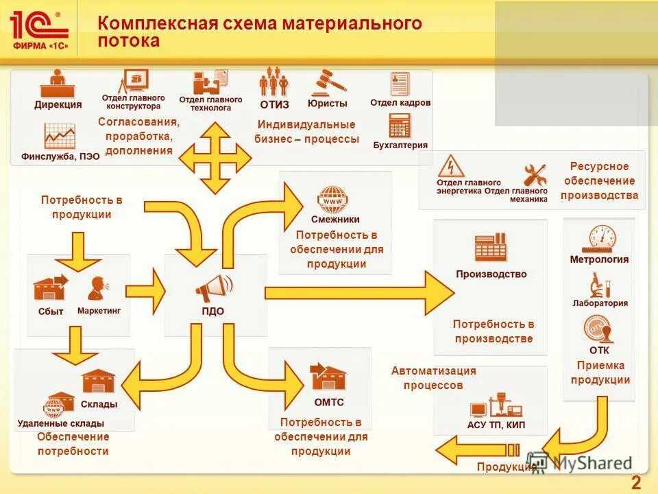 Система 1с:ерп управление предприятием: что за программа, инструкция по работе