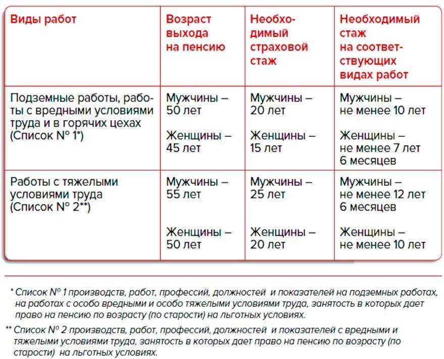 В каком возрасте выходят на пенсию матери с тремя и более детьми