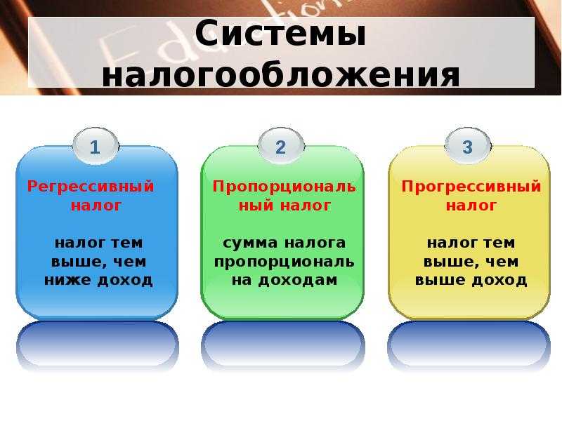 Сравнение систем налогообложения :: бизнес-справочник: правовые аспекты