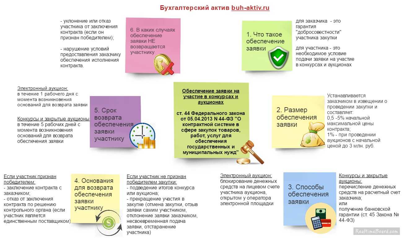 Как отразить услуги в бухгалтерском учете
