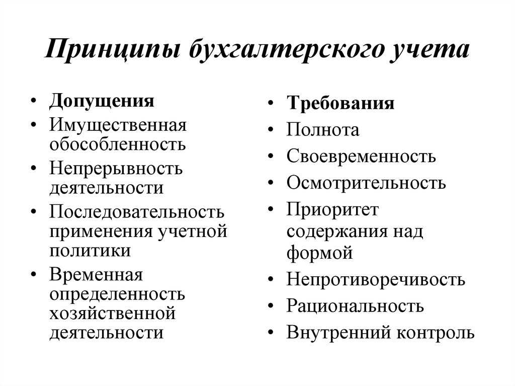Принципы бухгалтерского учета