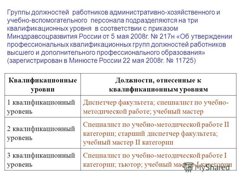 Что такое квалификация работника по диплому: определение, пример