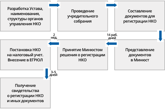 Портал государственных услуг