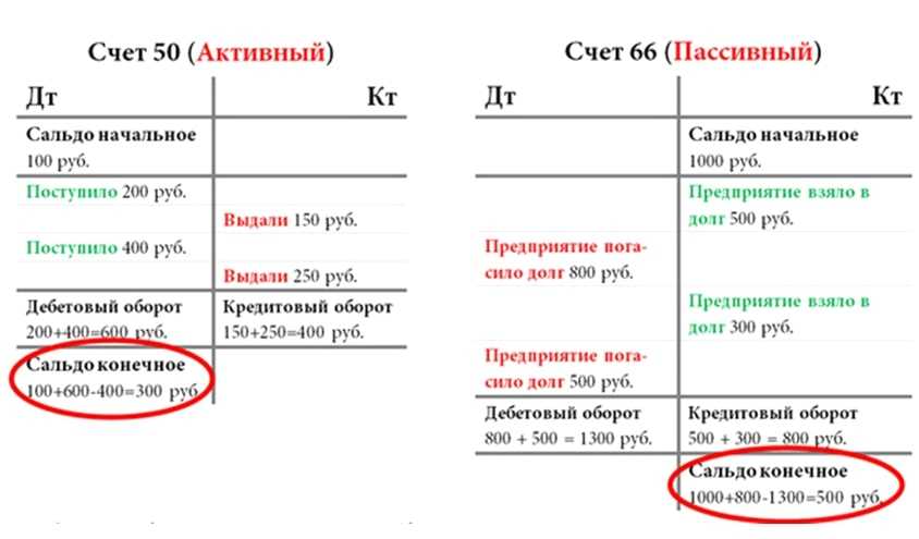Возврат излишне уплаченного налога в 2024 году | fcbg