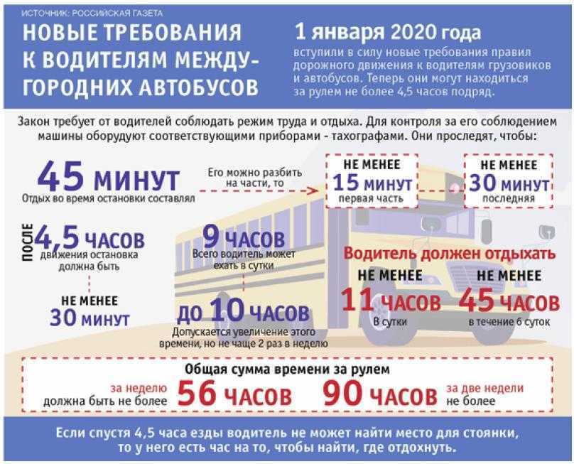 Как должен ехать водитель по тахографу?