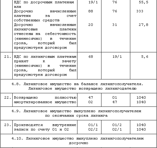 Лизинг авто для ооо на усн доходы минус расходы - все о вашем автомобиле и не только