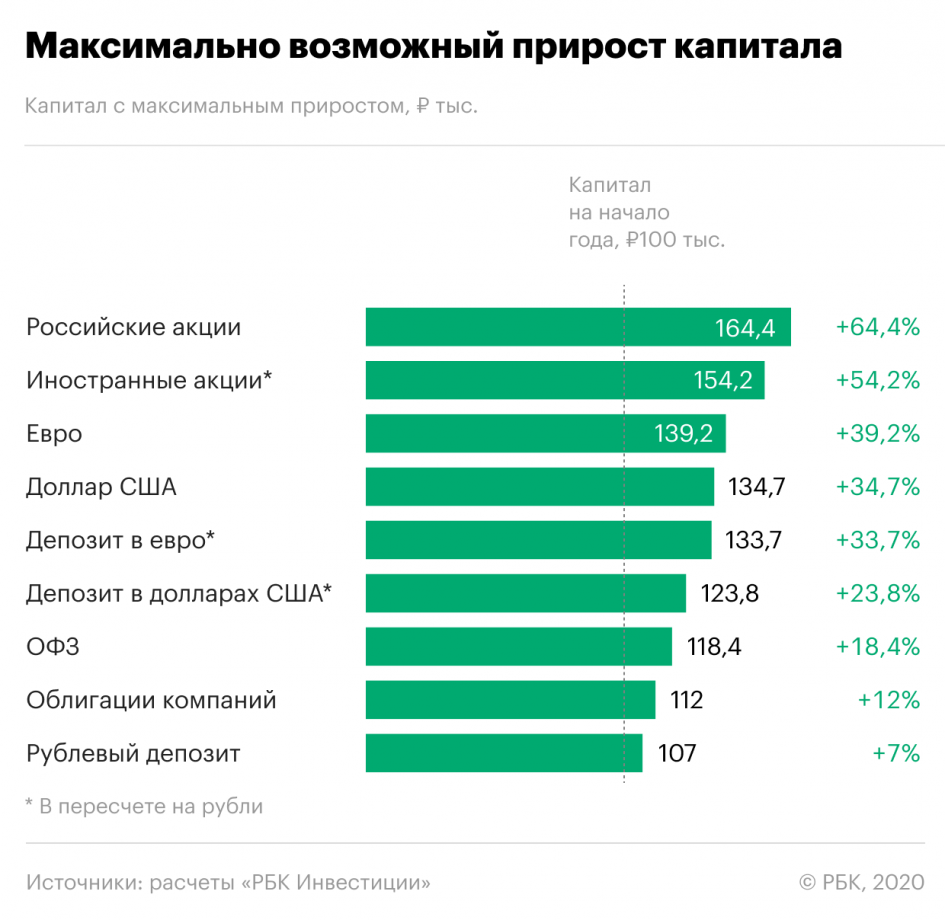 Как выгодно и безопасно запустить и расширить бизнес?