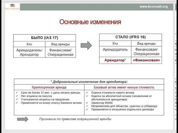 Начало работы с арендой активов - finance | dynamics 365 | microsoft learn