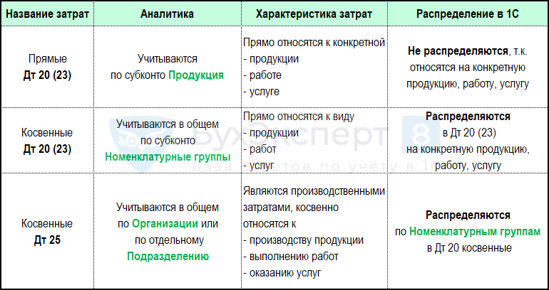 Себестоимость выпускаемой продукции. из чего состоит и как рассчитать себестоимость?