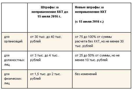 Лимиты наличных расчётов | ваш консультант