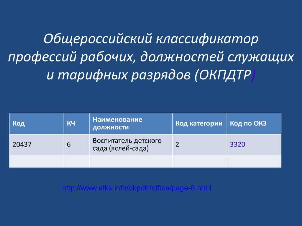 Название должности по классификатору - главный бухгалтер