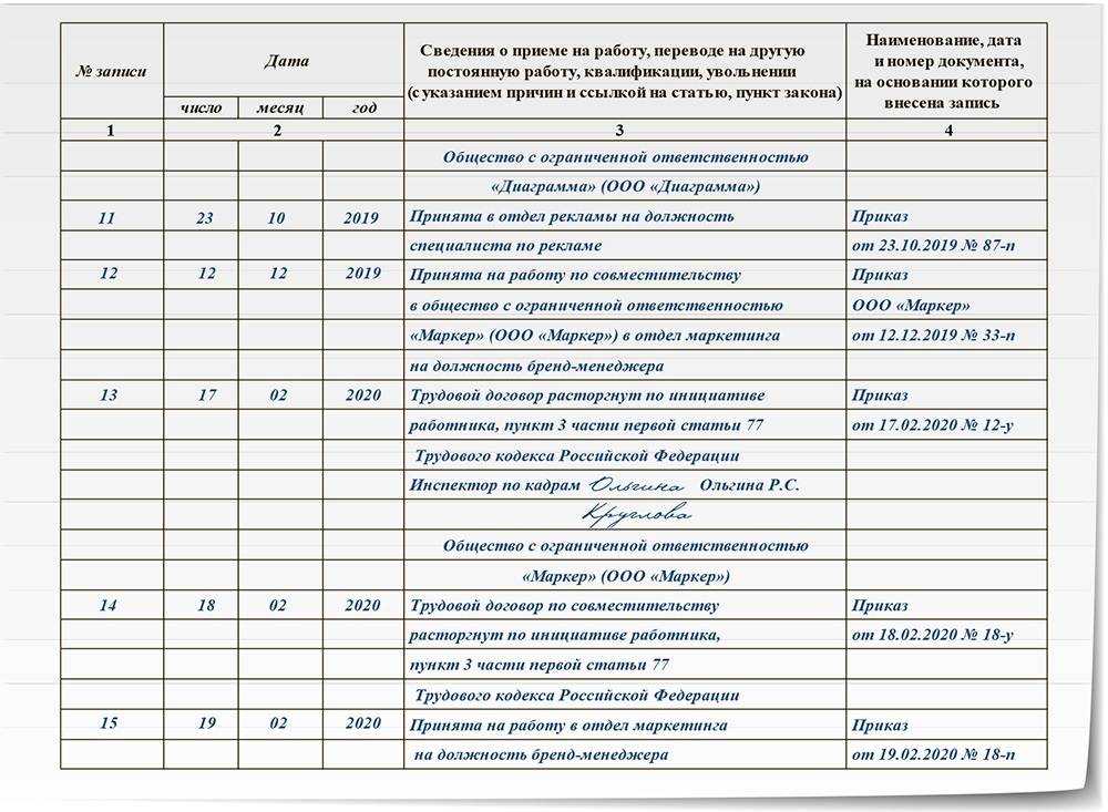 Особенности оформления работника по внешнему совместительству по тк рф