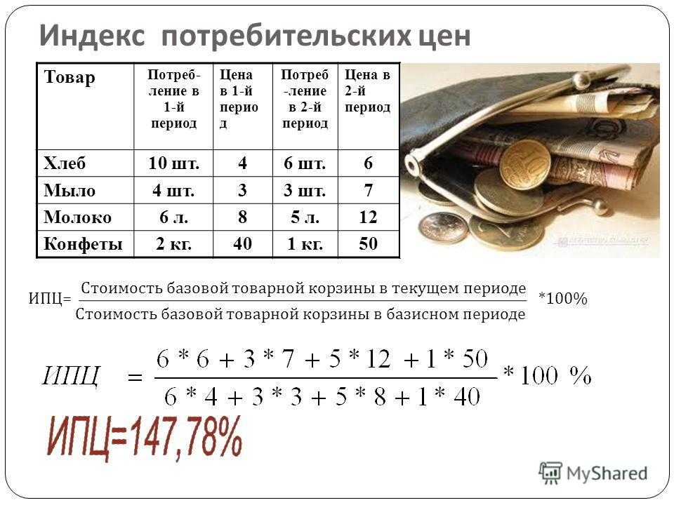 Индекс потребительских цен | consumer price index, cpi