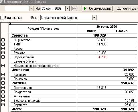 Отчет о движении денежных средств в управленческом учете - audit-vela