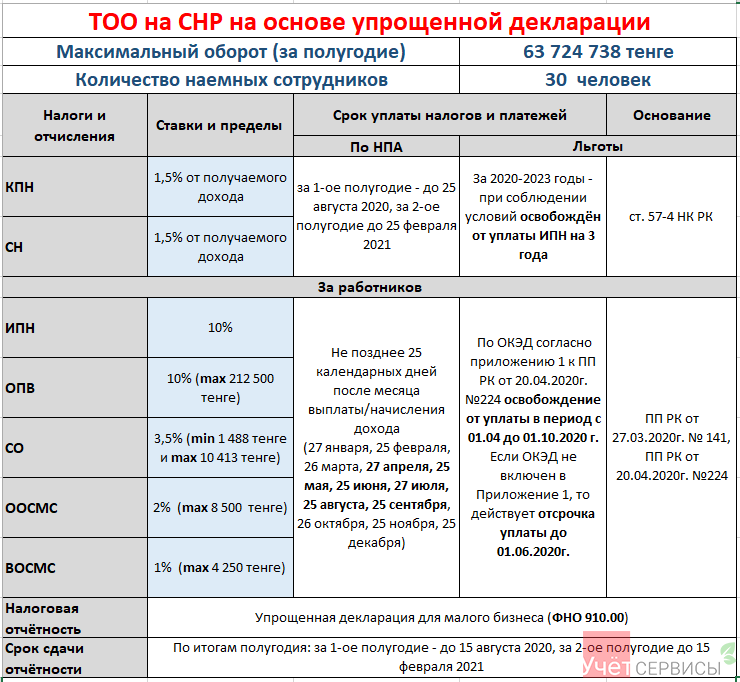 Изменение есхн в 2024 году: что ждать налогоплательщикам | законы и порядок