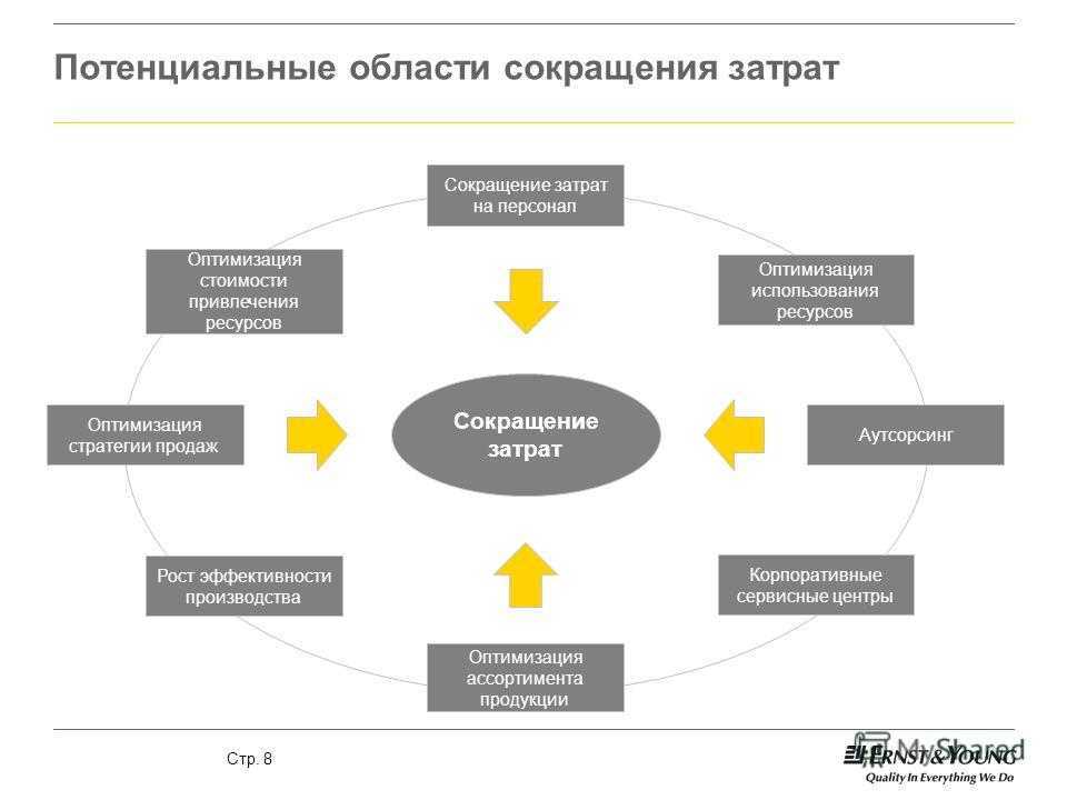 Как финансовые эксперты учат директоров экономить на персонале? - scloud