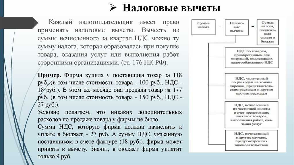 Как вернуть ндс за командировку