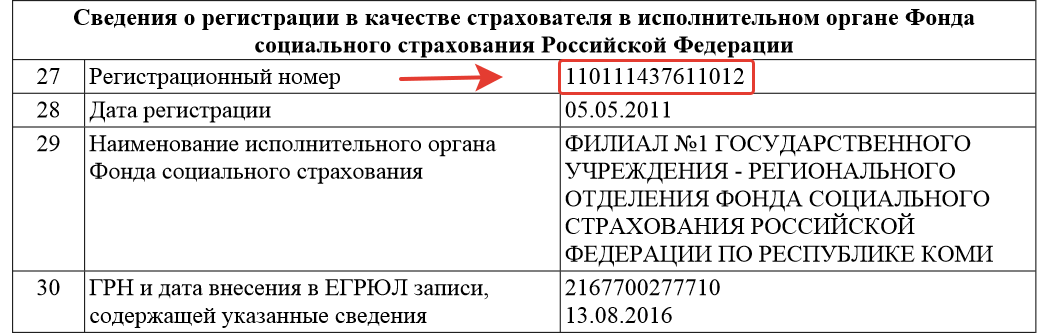 Код подчиненности фсс: по инн юридического лица, по регистрационному номеру