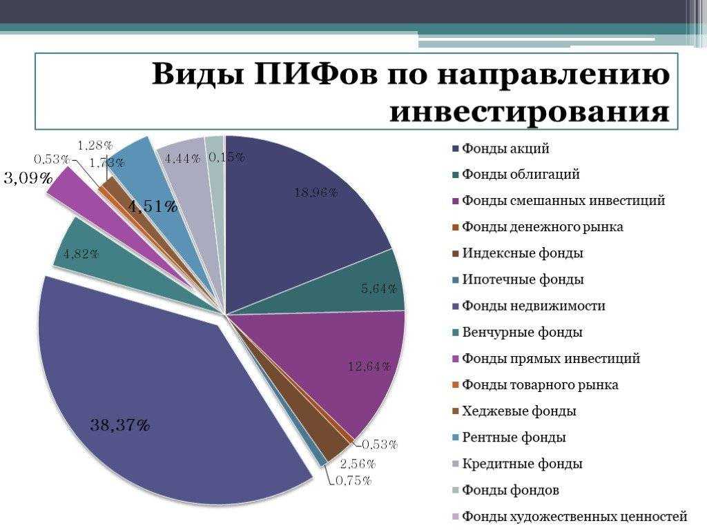 Стоит ли покупать квартиру у зпифа