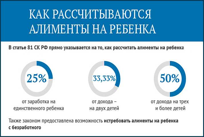 Алименты с самозанятых граждан: как рассчитываются выплаты